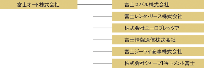 富士オート株式会社組織図